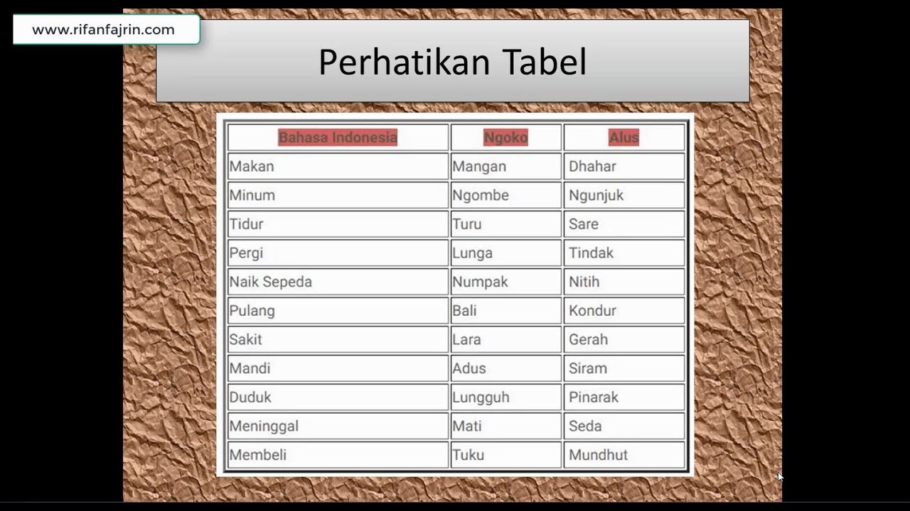 Lihat Apa Itu Bahasa Jawa Ngoko sekarang Apa Itu Bahasa Jawa Ngoko