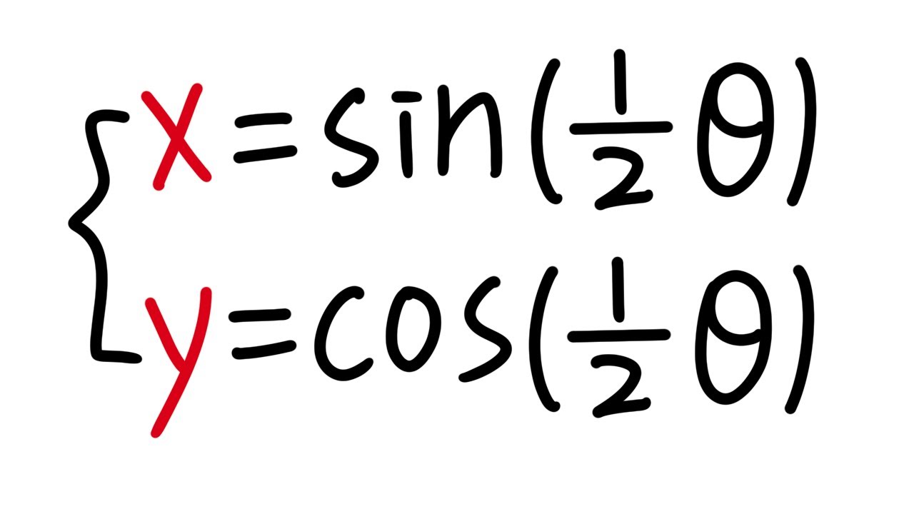Converting parametric to Cartesian