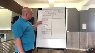 If you need more Leads this is How you can improve your close rate.