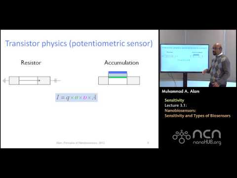 nanoHUB-U Nanobiosensors L3.1: Sensitivity - Nanobiosensors Sensitivity and Types of Biosensors