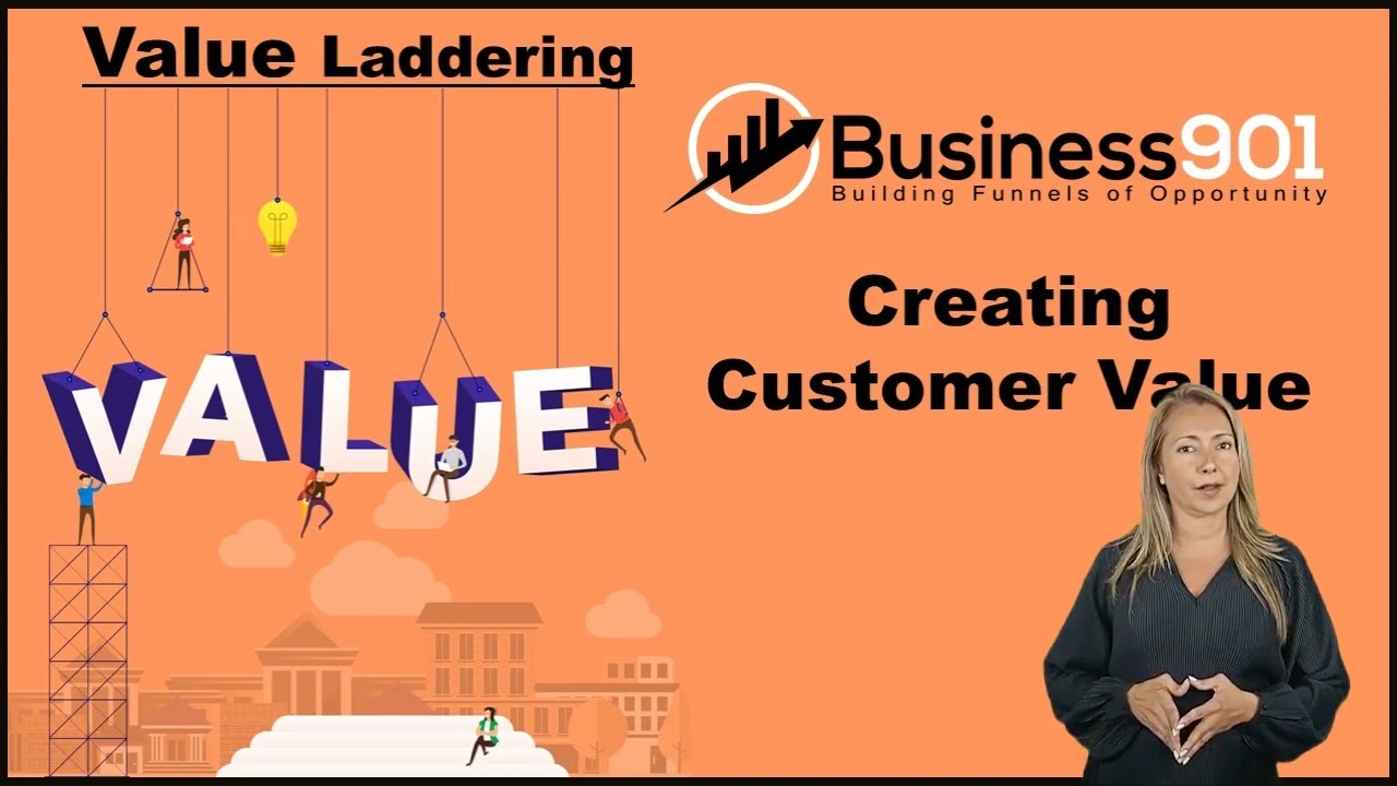 Creating Value for the Customer