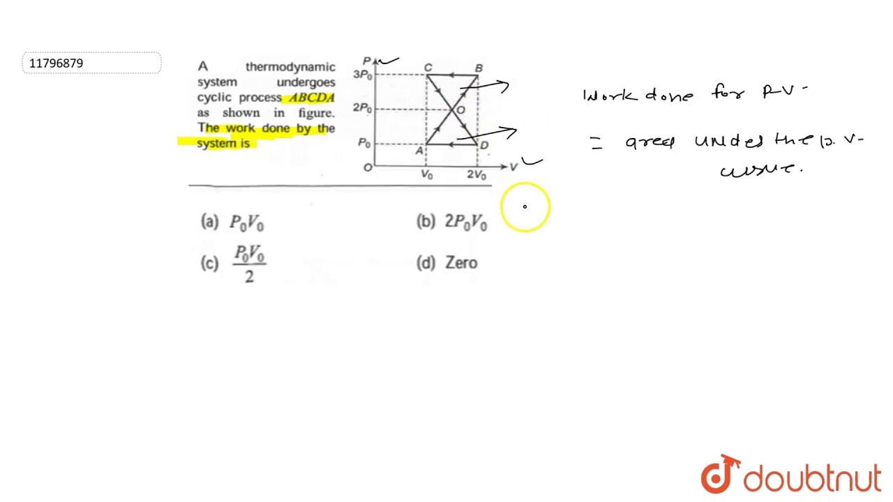 A thermodynamic system undergoes cyclic process `ABCDA` as shown in figure.