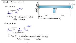 Chapter 8-Deflection by Double Integration