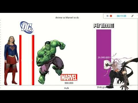 Marvel vs Dc vs Anime Power levels  pt 1