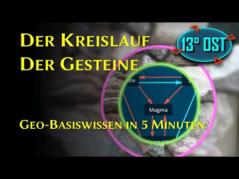 Der Kreislauf der Gesteine - einfach erklärt