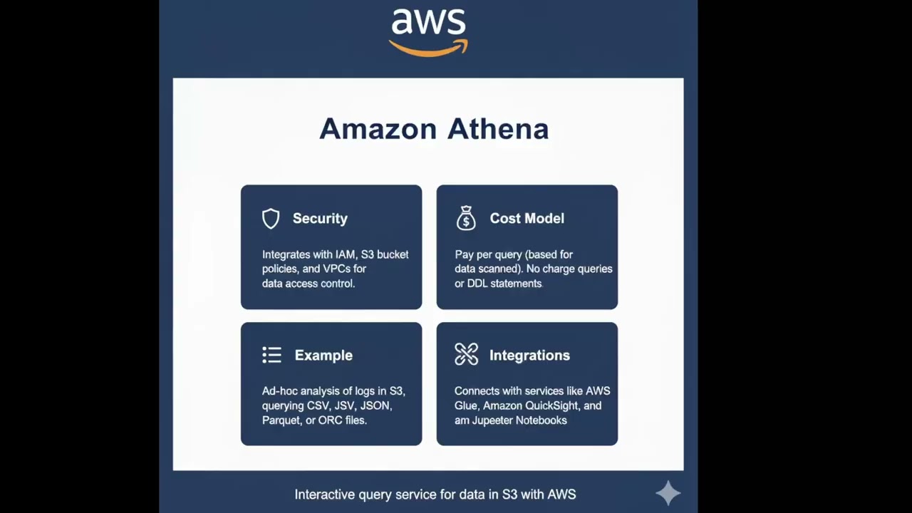 AWS Athena