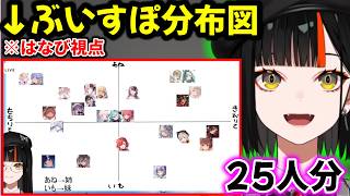 ぶいすぽメンバー25人分の分布図を自分視点で作る蝶屋はなびw【 ぶいすぽ切り抜き】#ぶいすぽ#ぶいすぽ切り抜き #蝶屋はなび