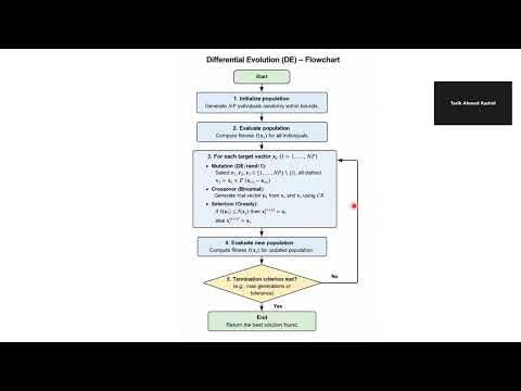 Differential Evolution De Algorithm Explained Evolutionary Optimization Part 1
