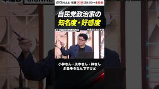 自民党政治家の驚くべき知名度・好感度！【SIGNAL第15回】
