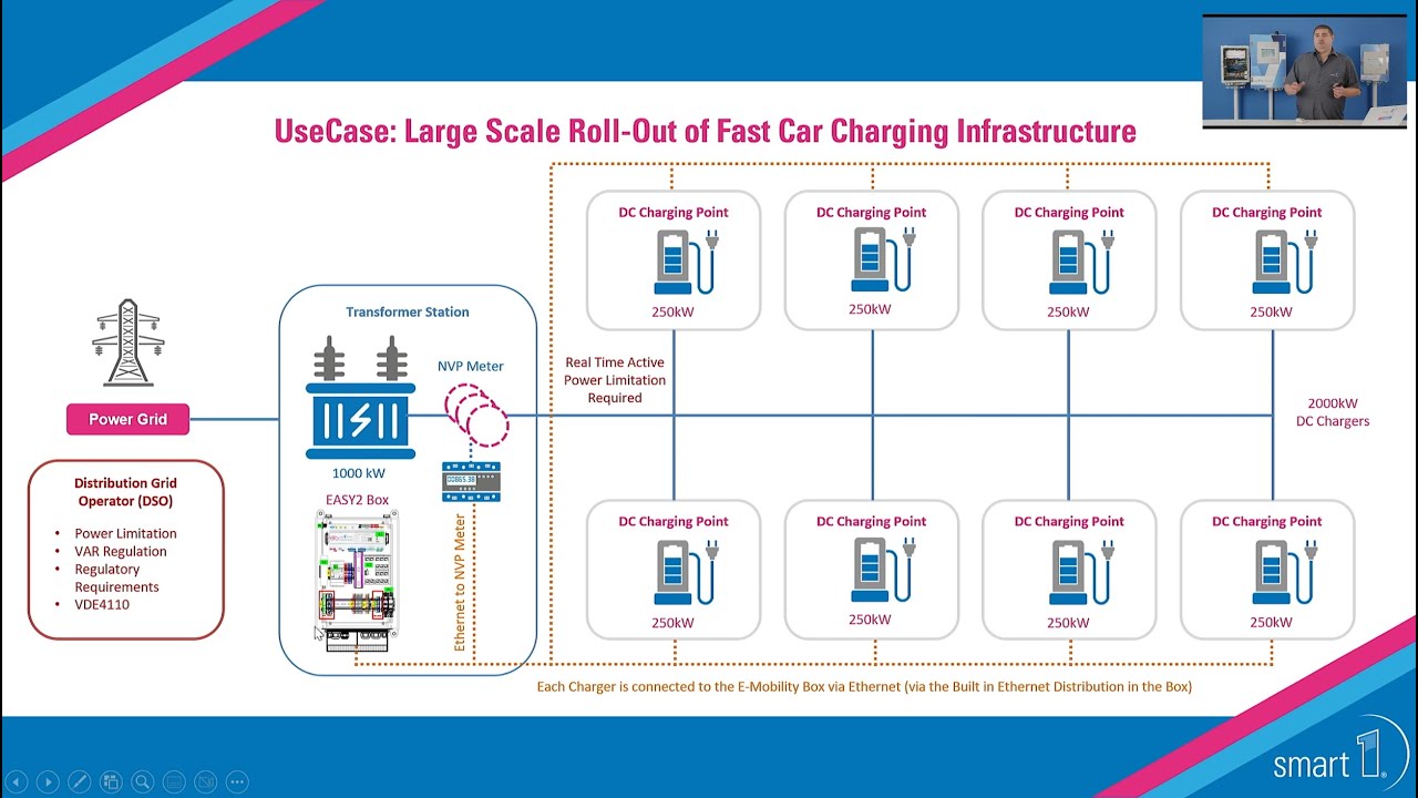 EASY2 Plug & Play Energy Management Explained [English]