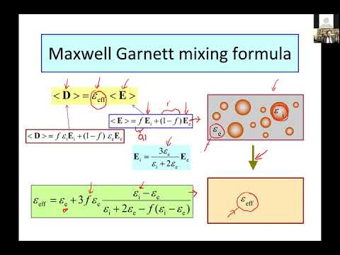 Modeling, characterization, and effective description of heterogeneous and composite EM materials