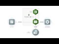 TokenEx - Batch Tokenization and Detokenization