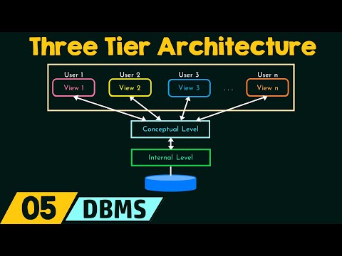 Introduction to Database Management Systems DBMS