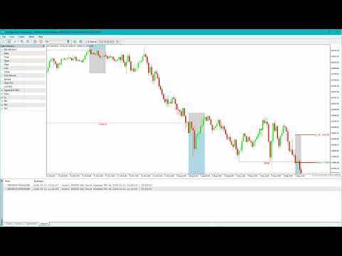 Video Market Structure Signal