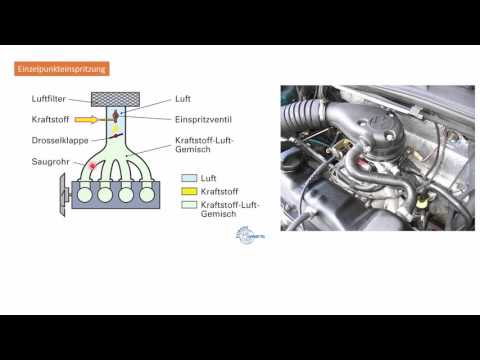Grundlagen der Benzineinspritzung: Saugrohrkonstruktion und Kondensation