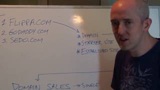 Sell Domain Name with Flippa