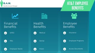 AT&T Employee Benefits | Benefit Overview Summary