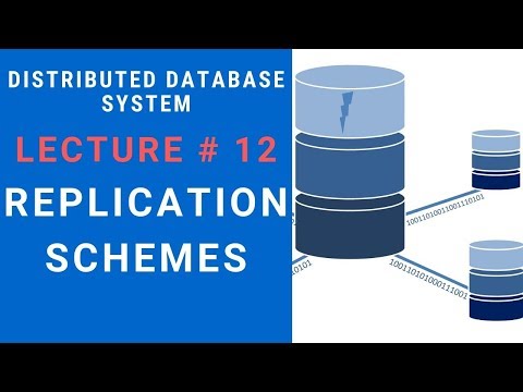 Replication Schemes in Distributed Database System Lecture 12