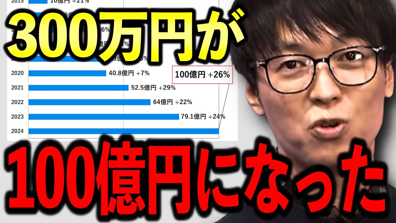 【テスタ】日経平均の歴史的上昇で100億円達成しました  #テスタ切り抜き #株式投資 #新NISA #SP500 #オルカン #投資信託 #積立投資 #米国株