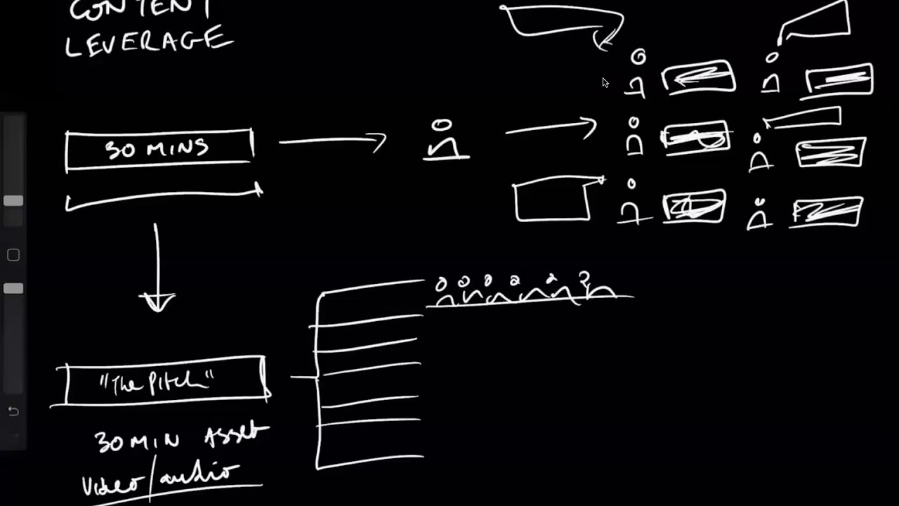 Use Content to Save More Time and Make More Money