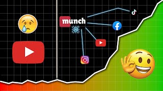 BEST AI Video Editor-Munch Podcast to Reels Shorts Tik tok