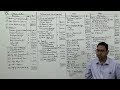 Final Accounts Of Companies For B Com M Com CA CS CMA