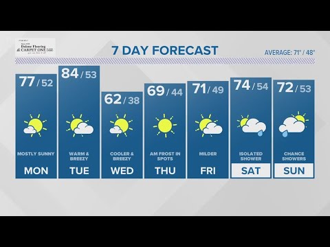 CONNECTICUT FORECAST: Midday May 15, 2023
