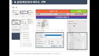 #파워포인트 강의 29레벨 – #표에 대한 설명, #기능소개