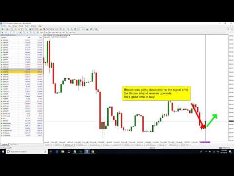 Video Gann Time Clusters