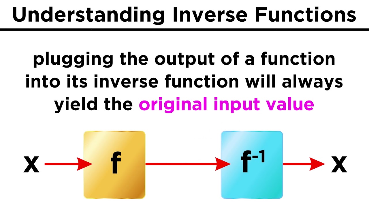 Inverse Functions