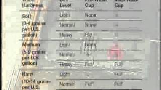 Choosing the Right Dishwasher Detergent: Usage Tips from Sears PartsDirect