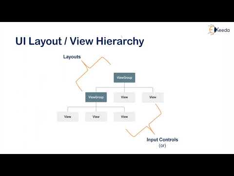Discover The Exciting World Of Android With This Introduction