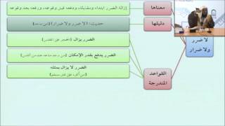 صورة 39الضرر لا يزال بمثله - أيمن الحبشي - التأهيل الفقهي