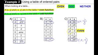 U2L1 Ex. 2 Even/Odd/Neither from a table of ordered pairs