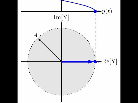 Aula 2a - Preliminares Matemáticos