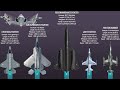 The 9 Different Types Of Fighter jets Explained