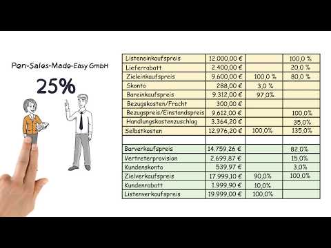 Commercial calculation: Calculating profit (differential calculation)