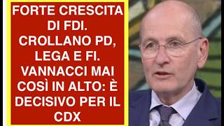 FORTE CRESCITA DI FDI. CROLLANO PD, LEGA E FI. VANNACCI MAI COSÌ IN ALTO: È DECISIVO PER IL CDX
