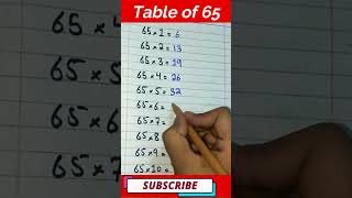 Download lagu table of 65 || tips & trick || #table #tricks #65 #shorts #tables #short #mathskills mp3 Download lagu table of 65 || tips & trick || #table #tricks #65 #shorts #tables #short #mathskills mp3
