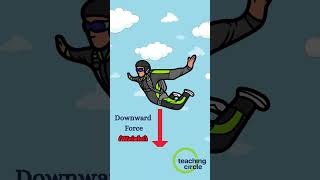 What is Terminal Velocity? #shorts #shortvideo