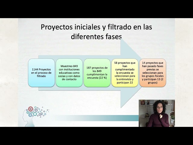 Vídeo relacionado con Digitalización. 4 Secundaria. Revuela