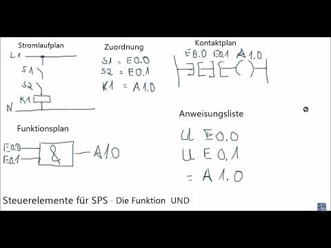 Speicherprogrammierbare Steuerung (SPS) - Funktion UND -