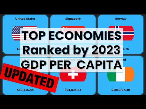 Every Country Ranked by GDP Per Capita in 2023 [UPDATED] | Think Econ