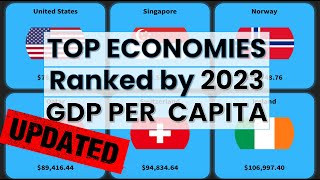 Every Country Ranked by GDP Per Capita in 2023 [UPDATED] | Think Econ