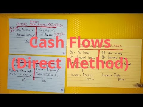 PAS 1 Presentation of Financial Statements Statement of Financial Position Part 1