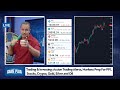 Trading & Investing: Action Trading Alerts, Markets Prep For PPI, Stocks, Crypto, Gold, Silver & Oil