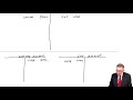 Double Entry Bookkeeping Part A ACCA Financial Accounting FA Lectures