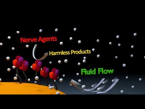 Nanobot pumps destroy nerve agents