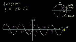 Principal value of sine inverse | Inverse Trigonometric Functions | Class 12 | Maths | Khan Academy