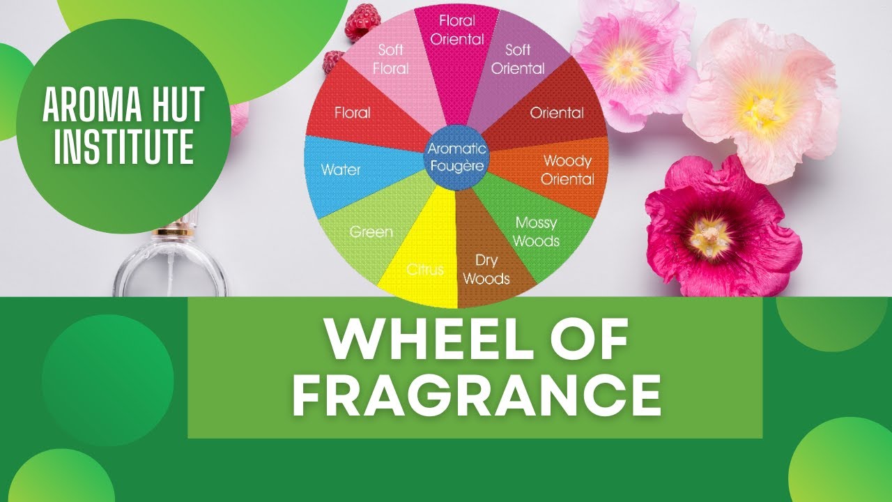 How to Build a Vertical Perfume Blend (And Why Ratios Matter More Than You Think)